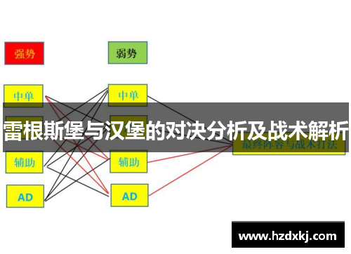 雷根斯堡与汉堡的对决分析及战术解析