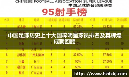 中国足球历史上十大国粹明星球员排名及其辉煌成就回顾
